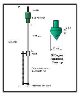 DCP Schematic